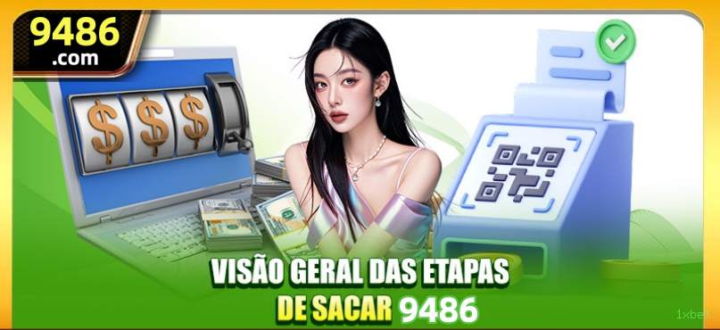 Checklist para avaliar a plataforma 1xbet